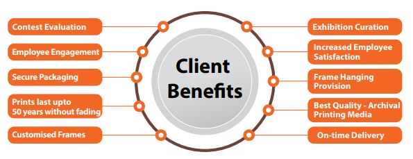 Client Benefits - FINE ART PRINTS