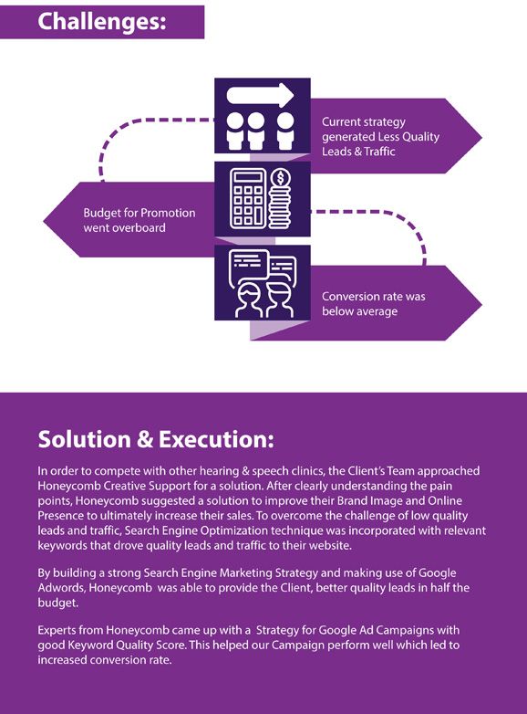 Hearfone case study - Honeycomb Digital & Design Agency